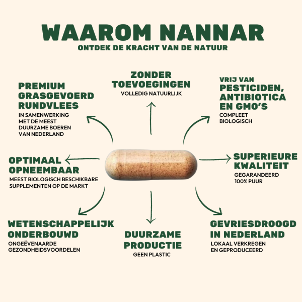 Nannar leaflet met acht unieke punten