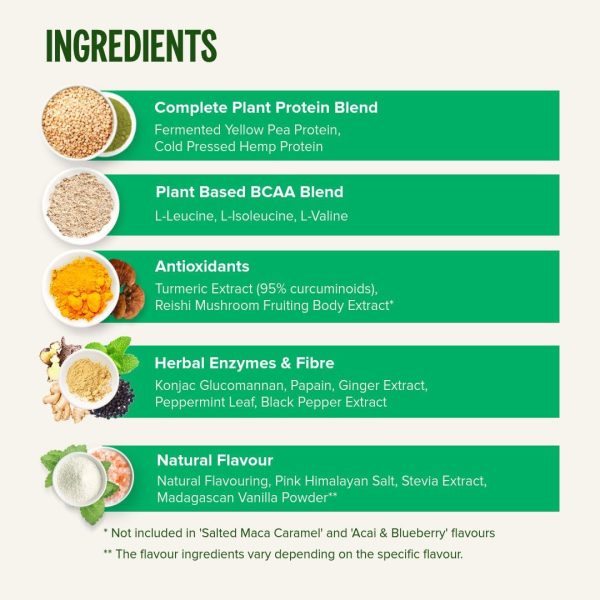 Vivo Life Plant Protein The Vivo Life USP's met een opsomming van de 5 ingredient categorieën de Perform proteïne ingrediënten die de Perform zo speciaal maken