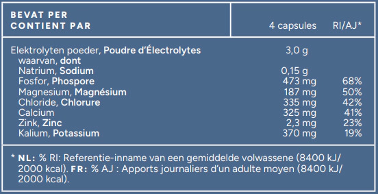 ingrediënten label van elektrolyten capsules van het merk Mattisson